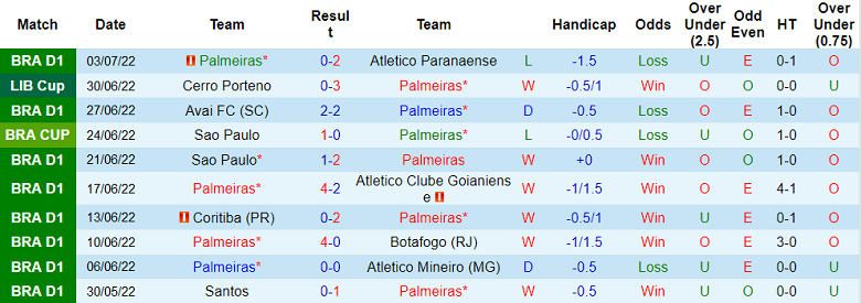 Nhận định, soi kèo Palmeiras vs Cerro Porteno, 5h15 ngày 7/7 - Ảnh 1