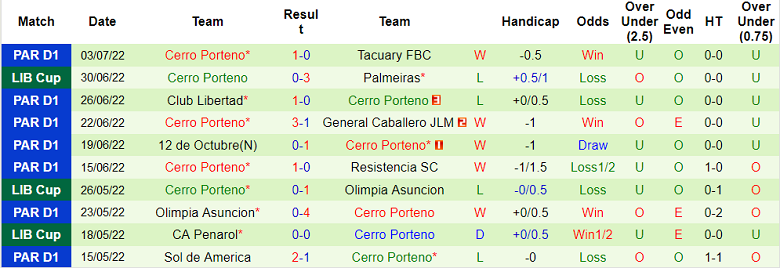 Nhận định, soi kèo Palmeiras vs Cerro Porteno, 5h15 ngày 7/7 - Ảnh 2