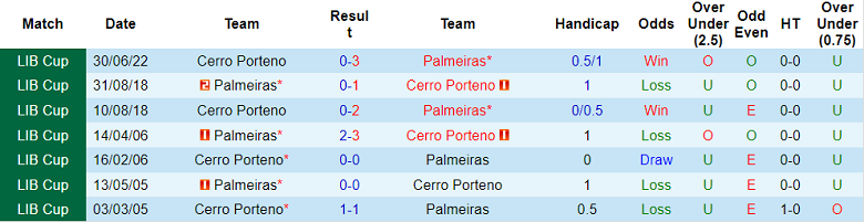 Nhận định, soi kèo Palmeiras vs Cerro Porteno, 5h15 ngày 7/7 - Ảnh 3