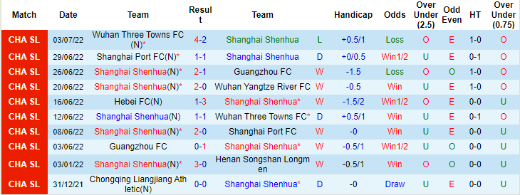 Nhận định, soi kèo Shanghai Shenhua vs Hebei, 16h30 ngày 7/7 - Ảnh 1