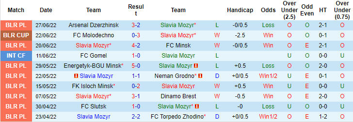 Nhận định, soi kèo Slavia vs Belshina, 0h ngày 9/7 - Ảnh 1