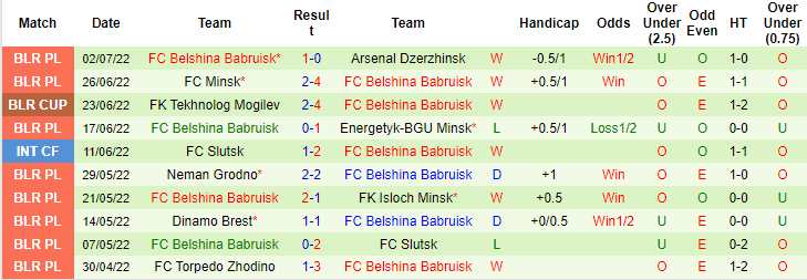 Nhận định, soi kèo Slavia vs Belshina, 0h ngày 9/7 - Ảnh 2