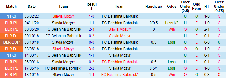 Nhận định, soi kèo Slavia vs Belshina, 0h ngày 9/7 - Ảnh 3