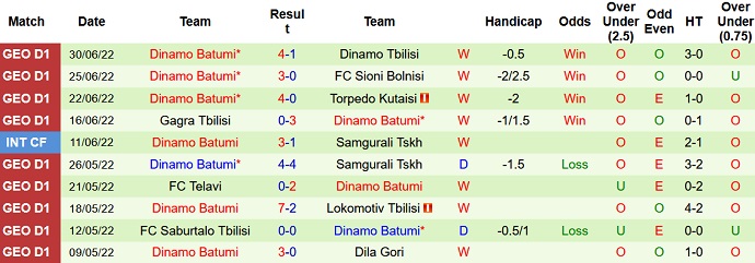 Nhận định, soi kèo Slovan Bratislava vs Dinamo Batumi, 1h30 ngày 7/7 - Ảnh 2