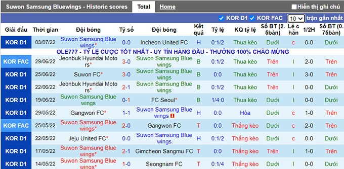 Nhận định, soi kèo Suwon Bluewings vs Daegu, 17h ngày 6/7 - Ảnh 1