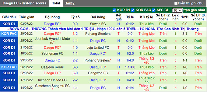 Nhận định, soi kèo Suwon Bluewings vs Daegu, 17h ngày 6/7 - Ảnh 2