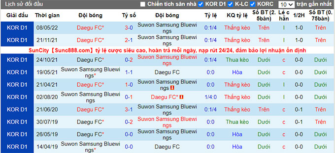 Nhận định, soi kèo Suwon Bluewings vs Daegu, 17h ngày 6/7 - Ảnh 3