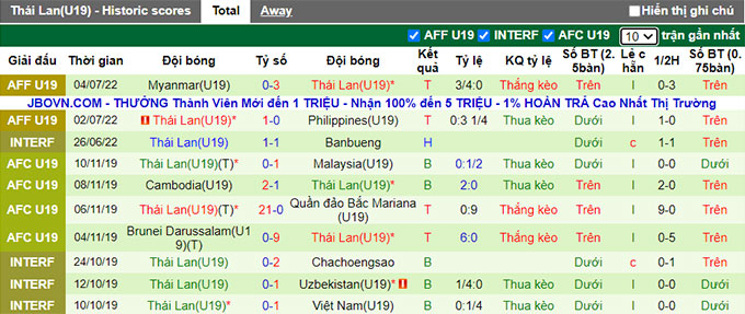 Nhận định, soi kèo U19 Indonesia vs U19 Thái Lan, 20h ngày 6/7 - Ảnh 2