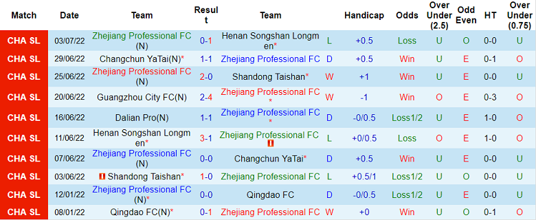 Nhận định, soi kèo Zhejiang vs Dalian, 17h30 ngày 6/7 - Ảnh 1