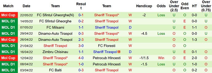 Nhận định, soi kèo Zrinjski vs Sheriff, 1h00 ngày 7/7 - Ảnh 2