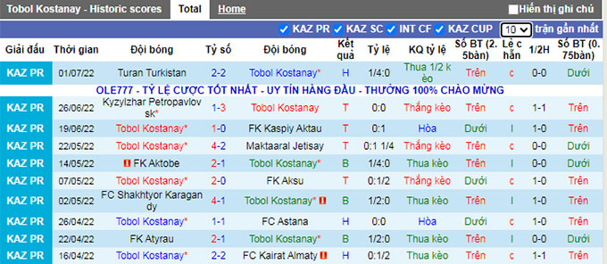 Soi kèo phạt góc Tobol vs Ferencvaros, 21h ngày 6/7 - Ảnh 1