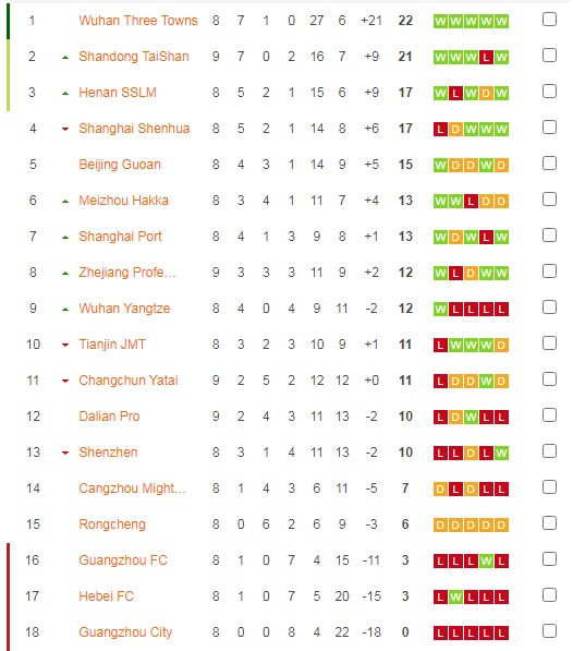 Soi kèo phạt góc Wuhan Three Towns vs Wuhan Yangtze, 16h30 ngày 8/7 - Ảnh 4