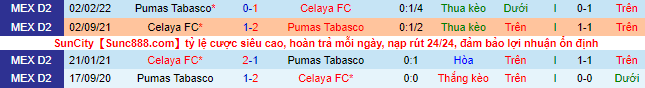 Nhận định, soi kèo Celaya vs Pumas Tabasco, 5h ngày 9/7 - Ảnh 1