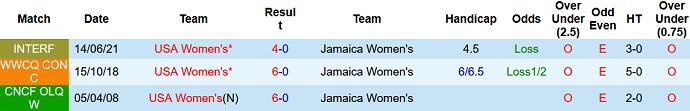 Nhận định, soi kèo Nữ Jamaica vs Nữ Mỹ, 6h00 ngày 8/7 - Ảnh 3