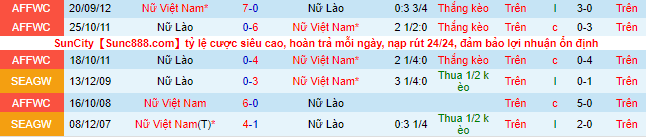 Nhận định, soi kèo Nữ Việt Nam vs Nữ Lào, 18h ngày 9/7 - Ảnh 1