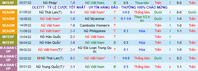 Nhận định, soi kèo Nữ Việt Nam vs Nữ Lào, 18h ngày 9/7 - Ảnh 2