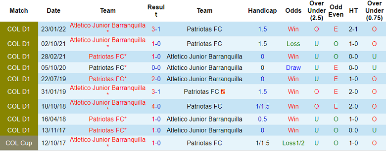 Nhận định, soi kèo Patriotas vs Junior Barranquilla, 8h10 ngày 8/7 - Ảnh 3