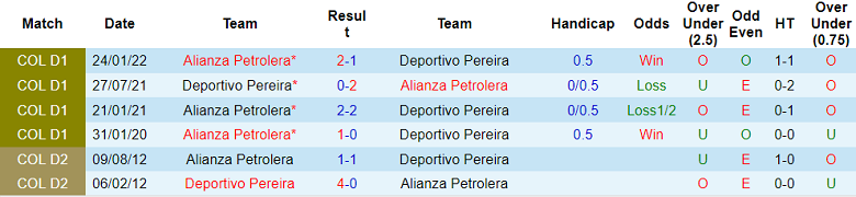 Nhận định, soi kèo Pereira vs Alianza Petrolera, 6h05 ngày 8/7 - Ảnh 3