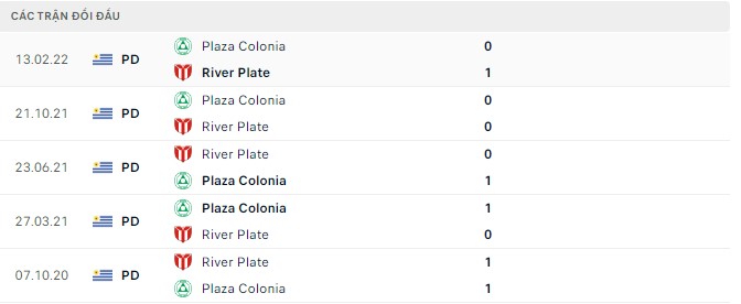 Nhận định, soi kèo Plaza Colonia vs River Plate, 05h00 ngày 09/07 - Ảnh 2