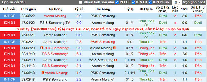 Nhận định, soi kèo Semarang vs Arema, 15h30 ngày 7/7 - Ảnh 3