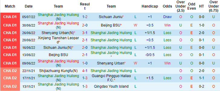 Nhận định, soi kèo Shanghai Jiading vs Xinjiang Tianshan, 18h30 ngày 9/7 - Ảnh 1