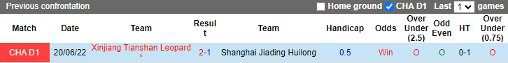 Nhận định, soi kèo Shanghai Jiading vs Xinjiang Tianshan, 18h30 ngày 9/7 - Ảnh 3