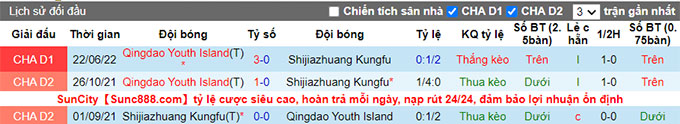 Nhận định, soi kèo Shijiazhuang vs Qingdao Youth, 15h ngày 7/7 - Ảnh 3