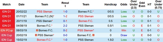 Nhận định, soi kèo Sleman vs Borneo, 20h30 ngày 7/7 - Ảnh 3