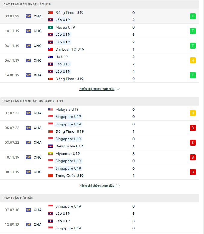 Nhận định, soi kèo U19 Lào vs U19 Singapore, 15h00 ngày 09/07 - Ảnh 1