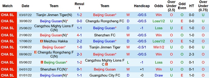 Phân tích kèo hiệp 1 Beijing Guoan vs Meizhou Hakka, 16h30 ngày 7/7 - Ảnh 1