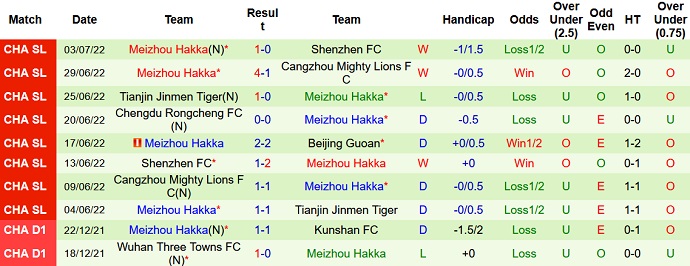 Phân tích kèo hiệp 1 Beijing Guoan vs Meizhou Hakka, 16h30 ngày 7/7 - Ảnh 2