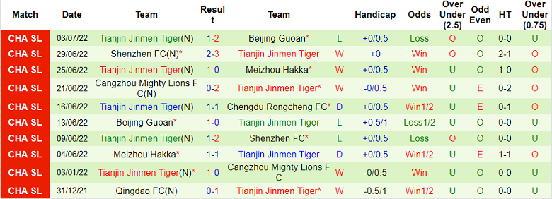 Phân tích kèo hiệp 1 Rongcheng vs Tianjin, 15h30 ngày 8/7 - Ảnh 2
