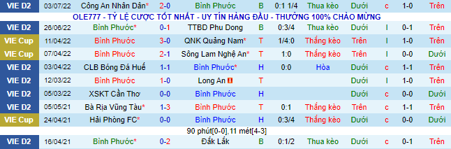 Nhận định, soi kèo Bình Phước vs Bà Rịa Vũng Tàu, 17h ngày 9/7 - Ảnh 2