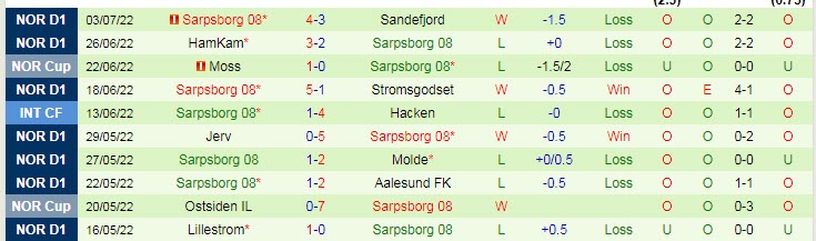 Nhận định, soi kèo Bodo / Glimt vs Sarpsborg, 21h ngày 9/7 - Ảnh 2