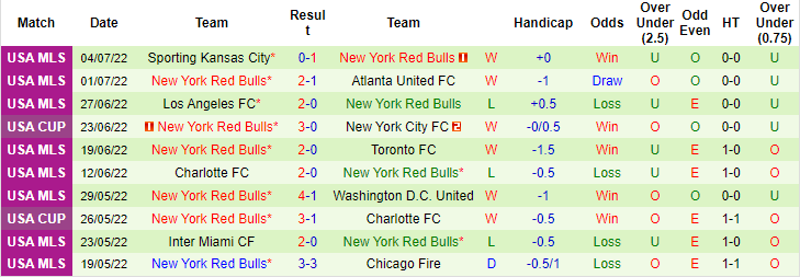 Nhận định, soi kèo Cincinnati vs New York Red Bulls, 6h37 ngày 10/7 - Ảnh 2