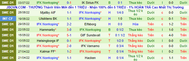 Nhận định, soi kèo Degerfors vs Norrköping, 22h30 ngày 9/7 - Ảnh 3