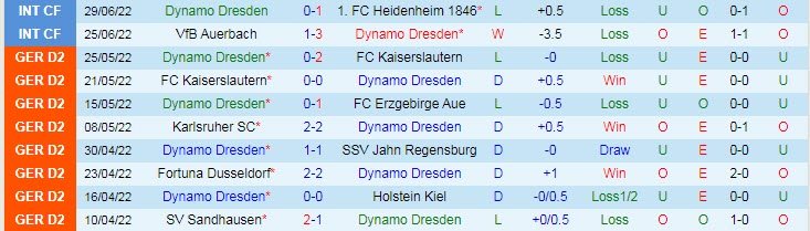 Nhận định, soi kèo Dynamo Dresden vs Dortmund, 22h ngày 9/7 - Ảnh 1