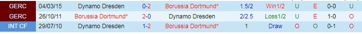 Nhận định, soi kèo Dynamo Dresden vs Dortmund, 22h ngày 9/7 - Ảnh 3