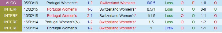 Nhận định, soi kèo nữ Bồ Đào Nha vs nữ Thụy Sĩ, 23h ngày 9/7 - Ảnh 3