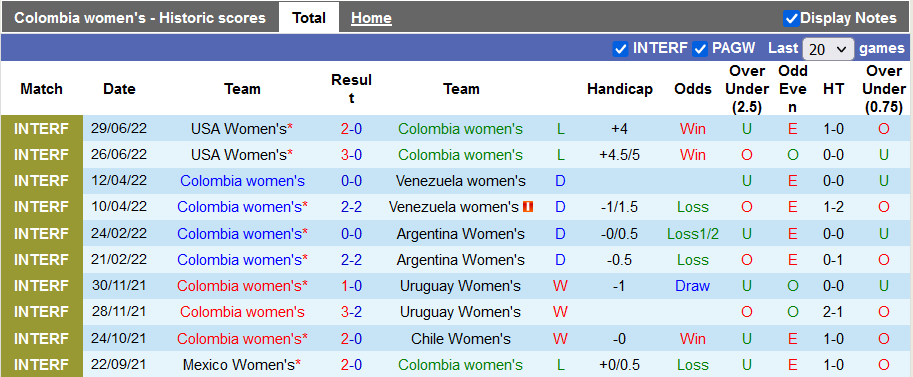Nhận định, soi kèo nữ Colombia vs nữ Paraguay, 7h ngày 9/7 - Ảnh 1
