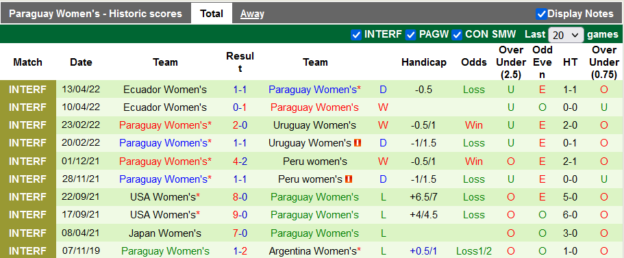 Nhận định, soi kèo nữ Colombia vs nữ Paraguay, 7h ngày 9/7 - Ảnh 2