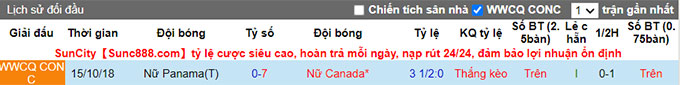 Nhận định, soi kèo Nữ Panama vs Nữ Canada, 9h ngày 9/7 - Ảnh 3