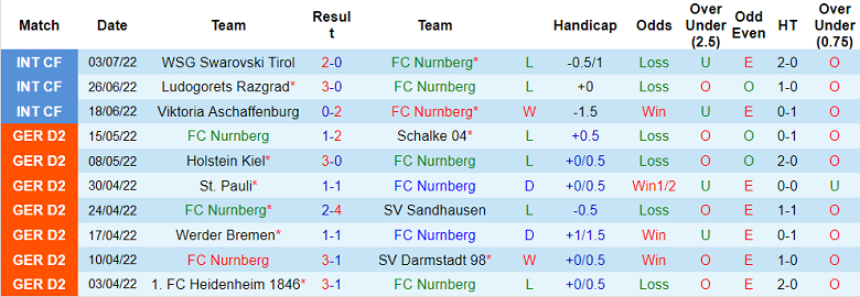 Nhận định, soi kèo Nurnberg vs Arsenal, 22h30 ngày 8/7 - Ảnh 1