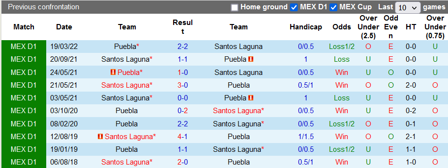 Nhận định, soi kèo Puebla vs Santos Laguna, 9h05 ngày 9/7 - Ảnh 3