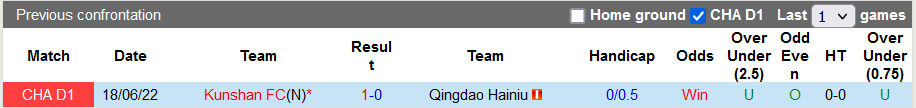 Nhận định, soi kèo Qingdao Manatee vs Kunshan, 14h30 ngày 9/7 - Ảnh 3