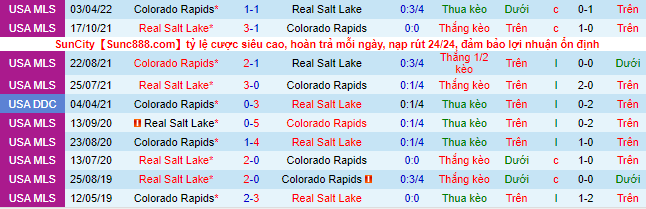 Nhận định, soi kèo Real Salt Lake vs Colorado Rapids, 9h07 ngày 10/7 - Ảnh 3