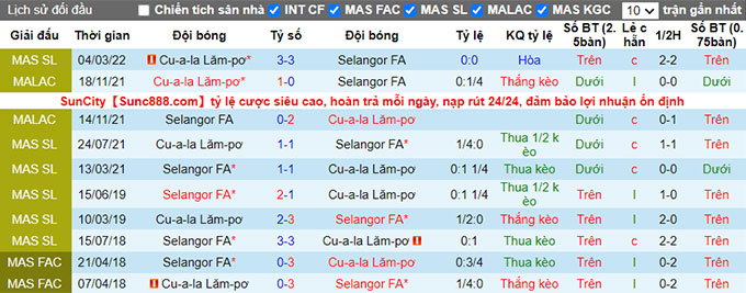 Nhận định, soi kèo Selangor vs Kuala Lumpur, 20h ngày 8/7 - Ảnh 3