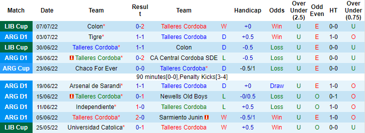 Nhận định, soi kèo Talleres Cordoba vs Barracas, 6h30 ngày 10/7 - Ảnh 1
