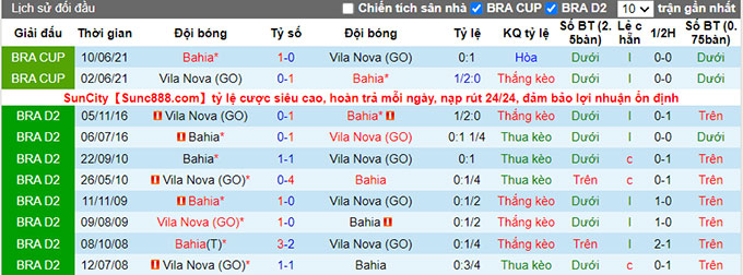 Nhận định, soi kèo Vila Nova vs Bahia, 5h ngày 9/7 - Ảnh 3