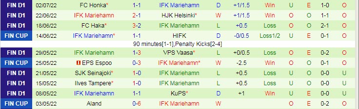 Nhận định, soi kèo VPS vs Mariehamn, 21h30 ngày 9/7 - Ảnh 2